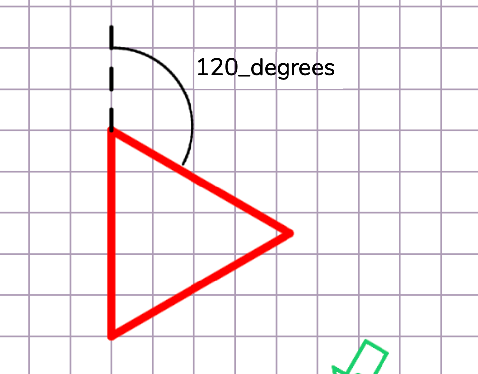 Diagram showing outside angle turned to draw a triangle